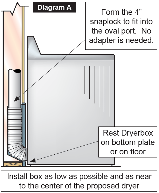 Upward Venting